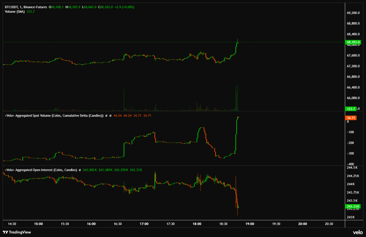 Myles G Investments tweet media