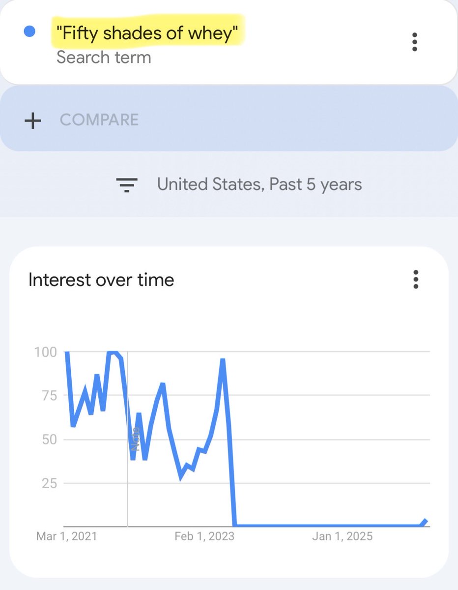 Fifty Shades of Whey tweet media