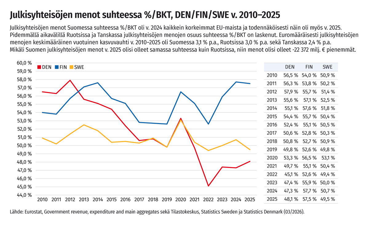 Ari Lindholm tweet media