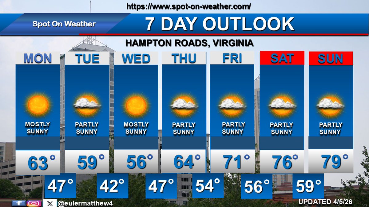 Spot-On-Weather LLC tweet media