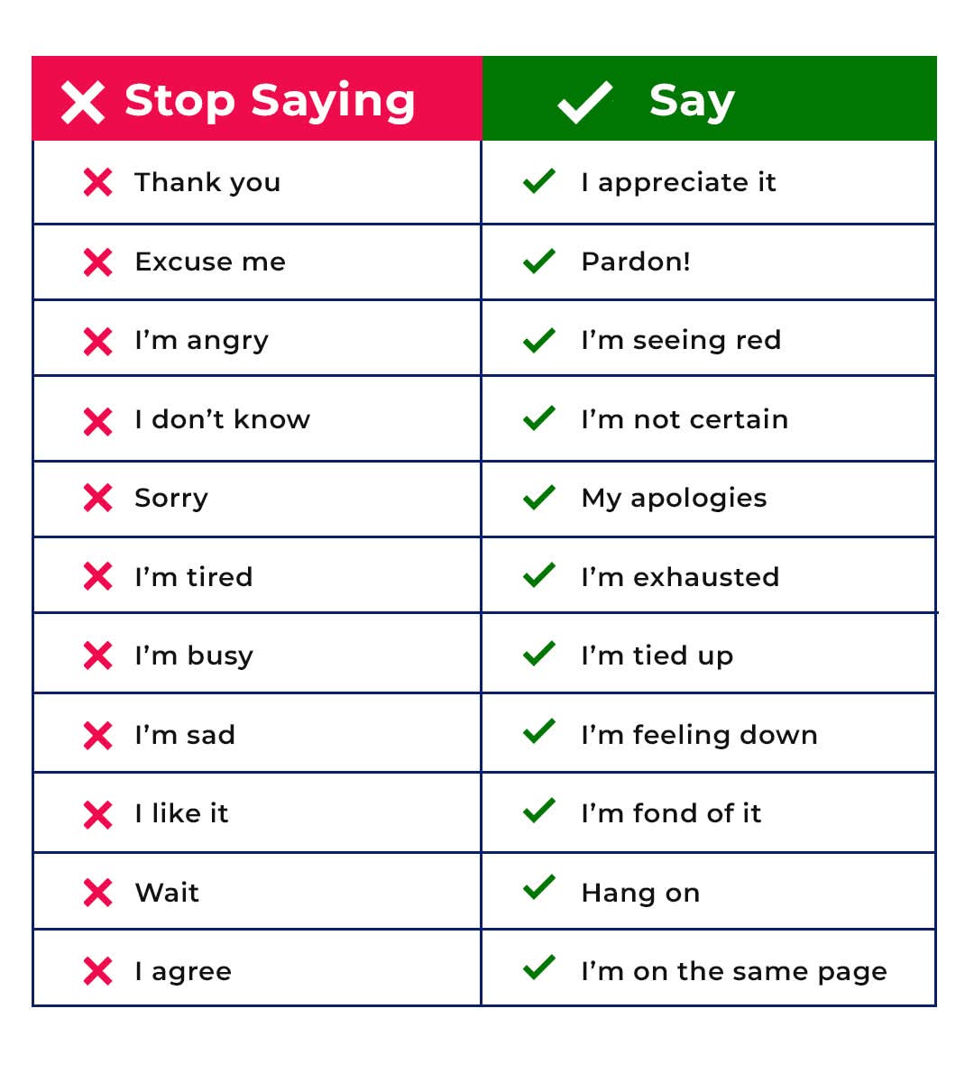 Stop Saying / Say