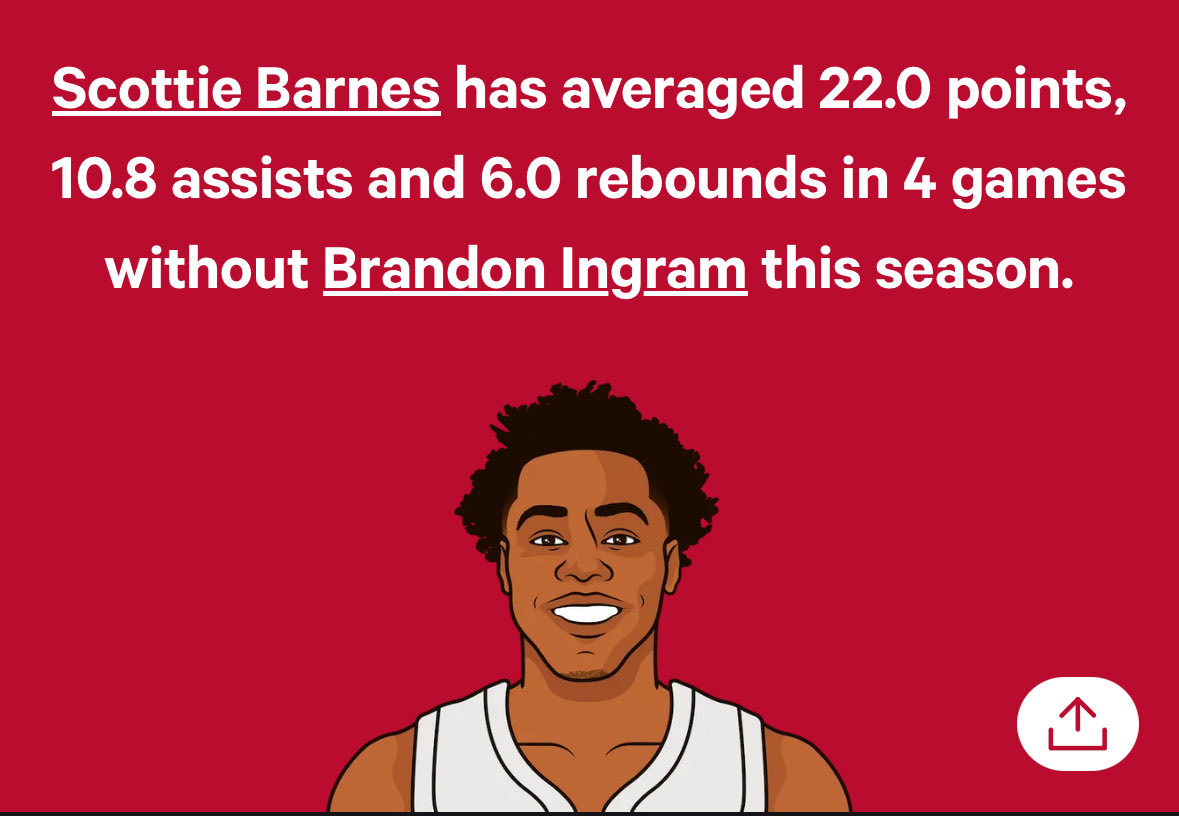 iiiToronto's tweet photo. Scottie Barnes plays with 3 players in the starting lineup that actively make his stats worse because he has to play extra defence to cover up defensive holes. The only player that actually makes Scottie Barnes better is Immanuel Quickley.The blame should be on management &amp; coach https://t.co/TXy2WvjHan