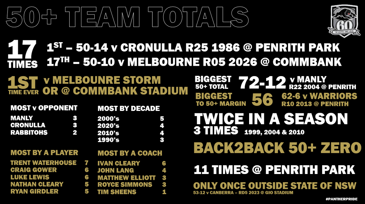Rugby League Romantic tweet media