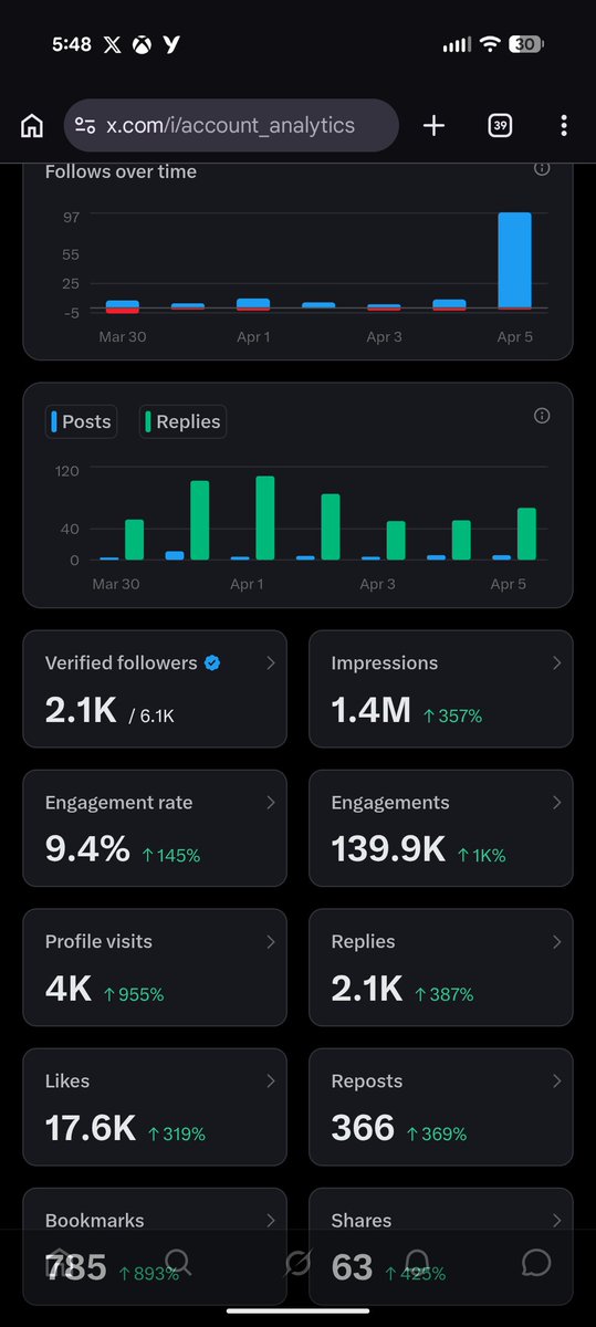 Tusk 🦣 tweet media