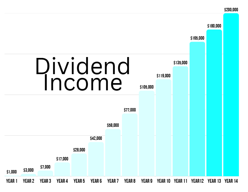 Devoted Dividend Investor tweet media