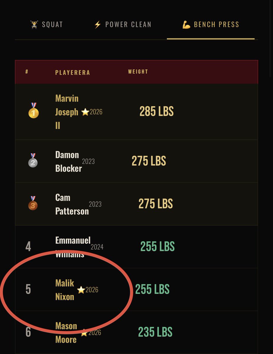 Malik “Leek” Nixon⭐️ tweet media