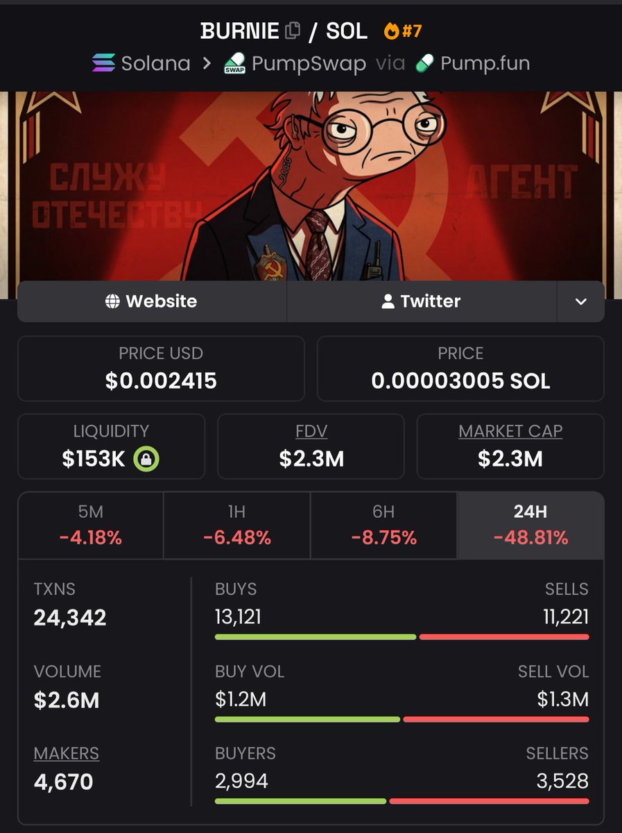 Looke_web3's tweet photo. Believe in $PUNCH

Believe in $BURNIE

People want runners and volume to be back but they always fud the tokens that really have potential.

We will get the next 100 mil runner really soon.

-Looke https://t.co/8Dt4ppF9Gn