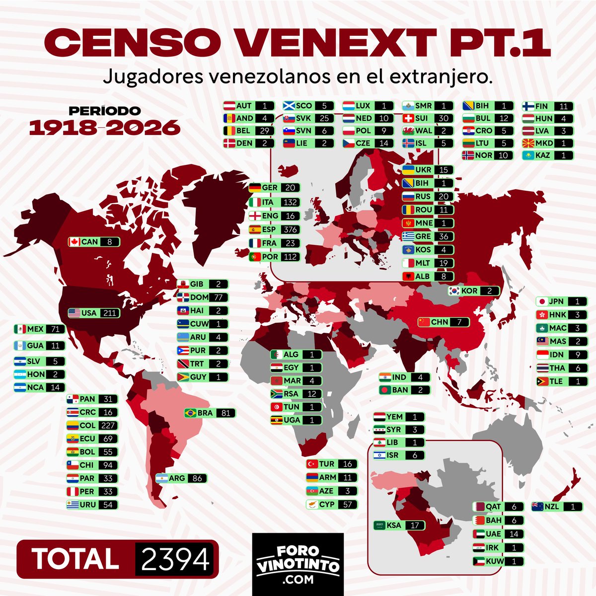 ForoVinotinto tweet media
