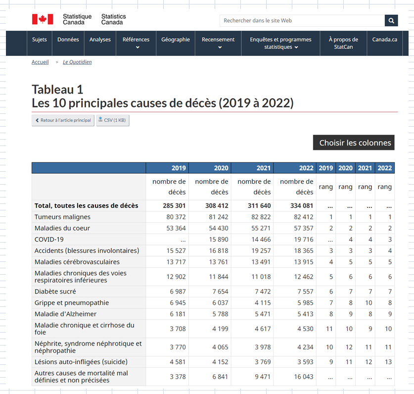 Mario Bisson tweet media