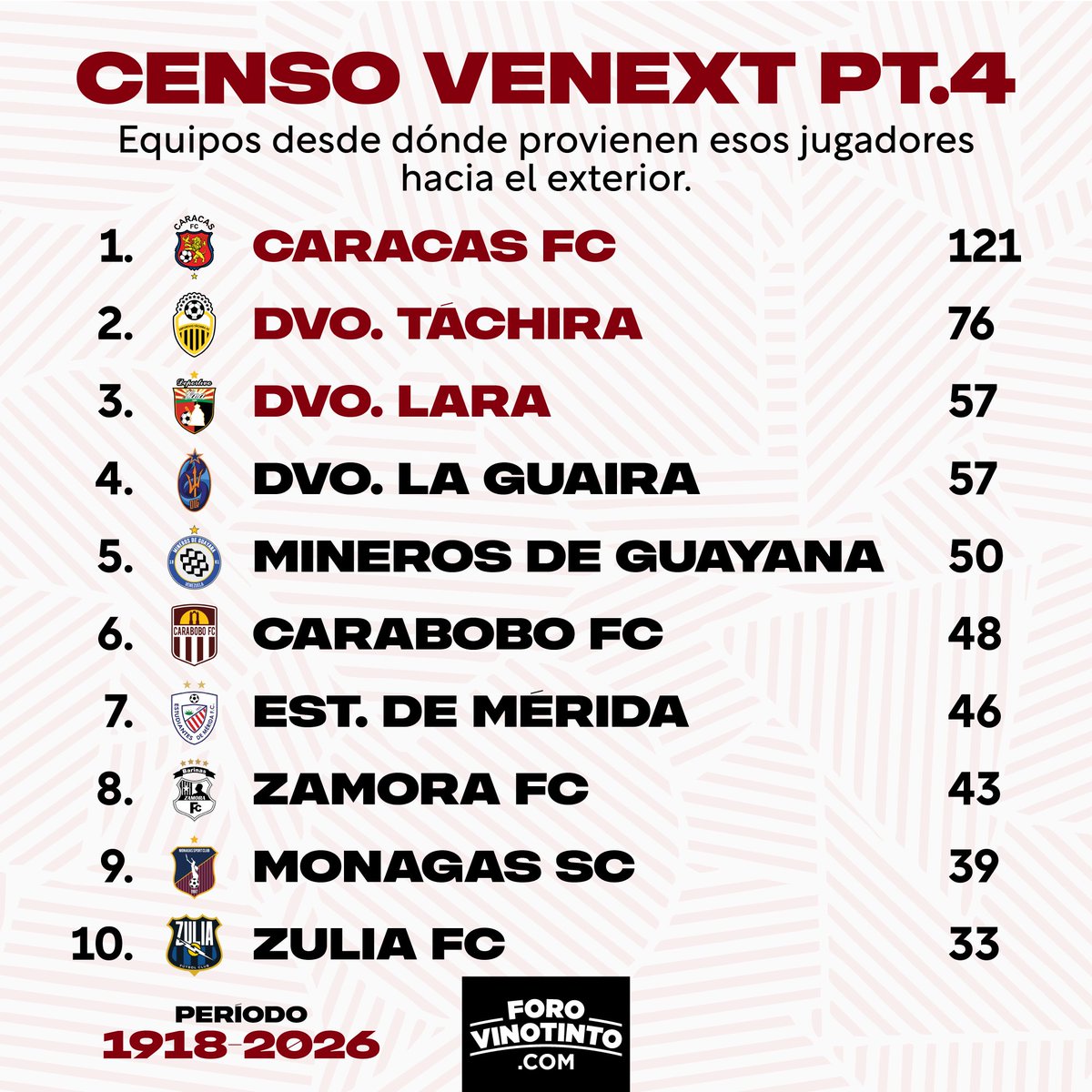 ForoVinotinto tweet media