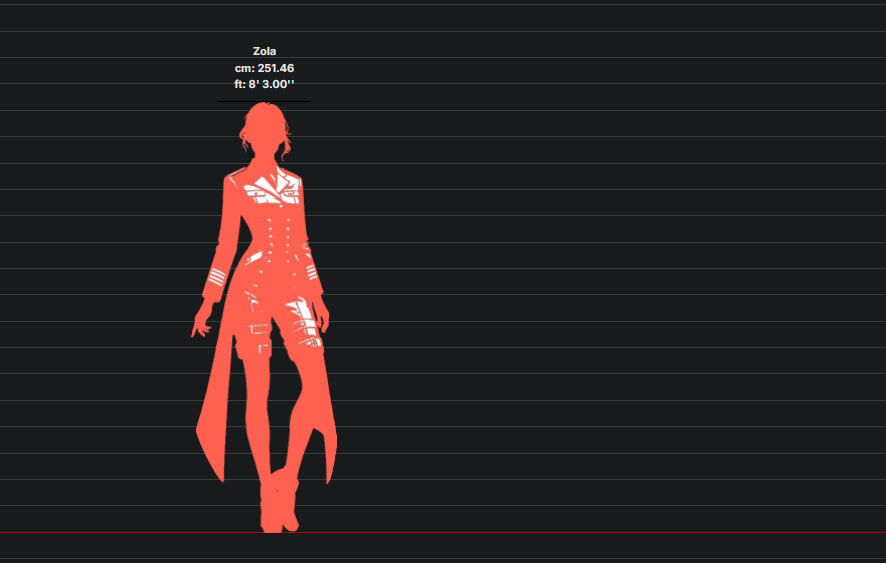 Bored. Time for a bandwagon!

❤️ the post and 💬 your character's height's and i'll compare them to Zola's.