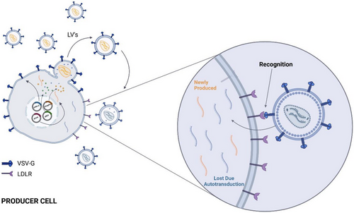 Waggoner Lab tweet media