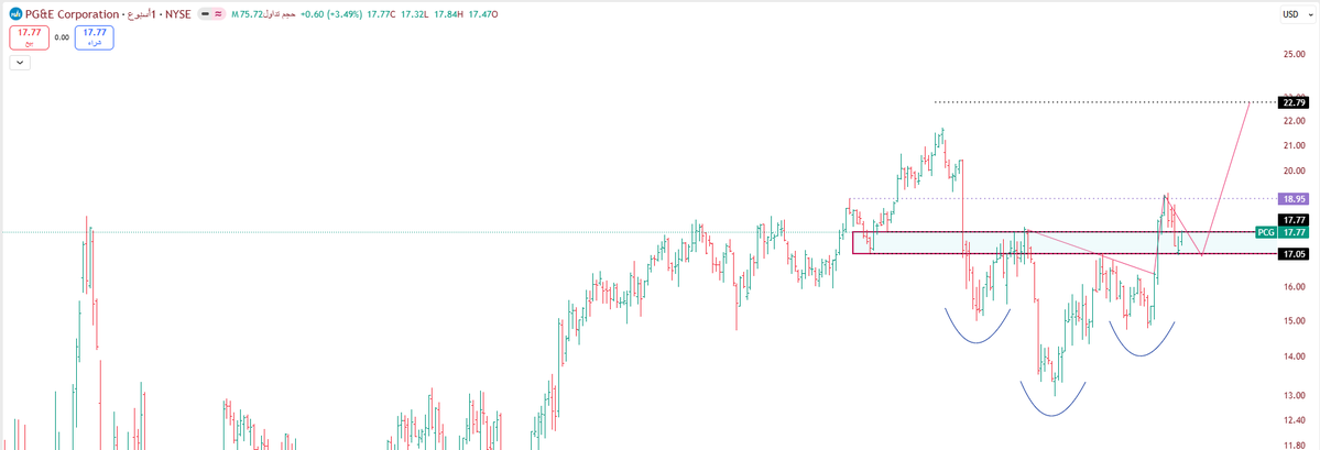GARAH.STOCK tweet media