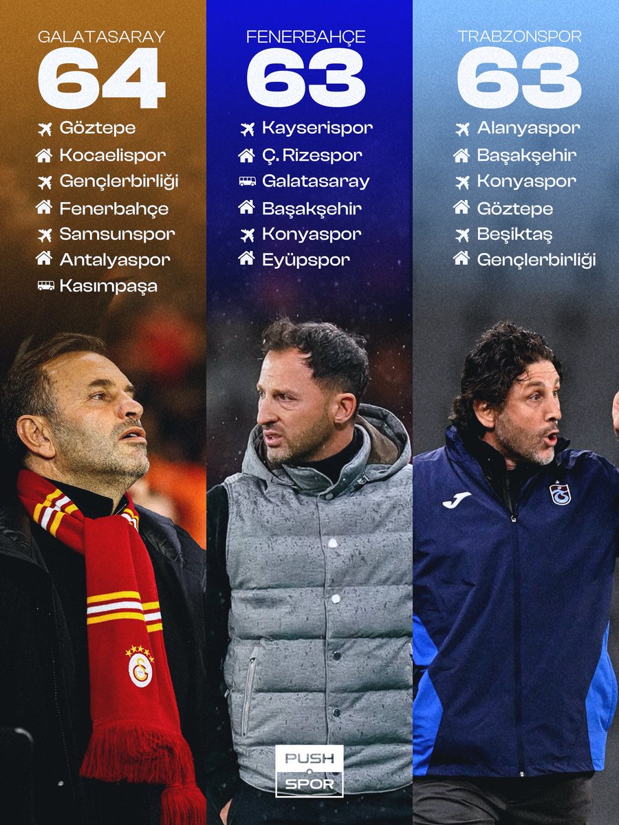 Hey <a href="/grok/">Grok</a> şampiyon kim olur sence?