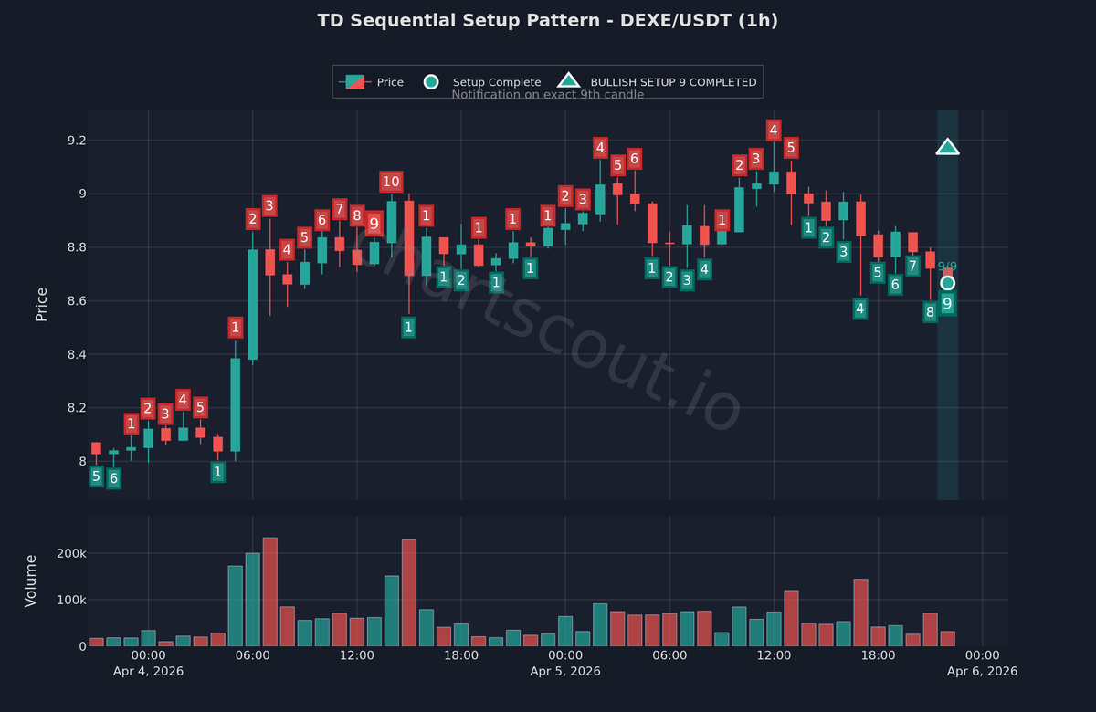 ChartScout Detections tweet media