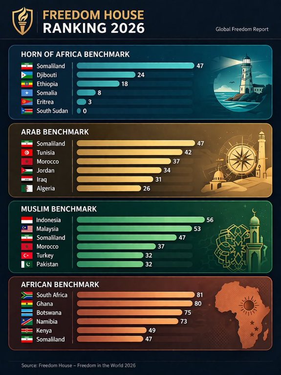 Qaranka Barakaysan: RSL waxa leh Somalilanders tweet media
