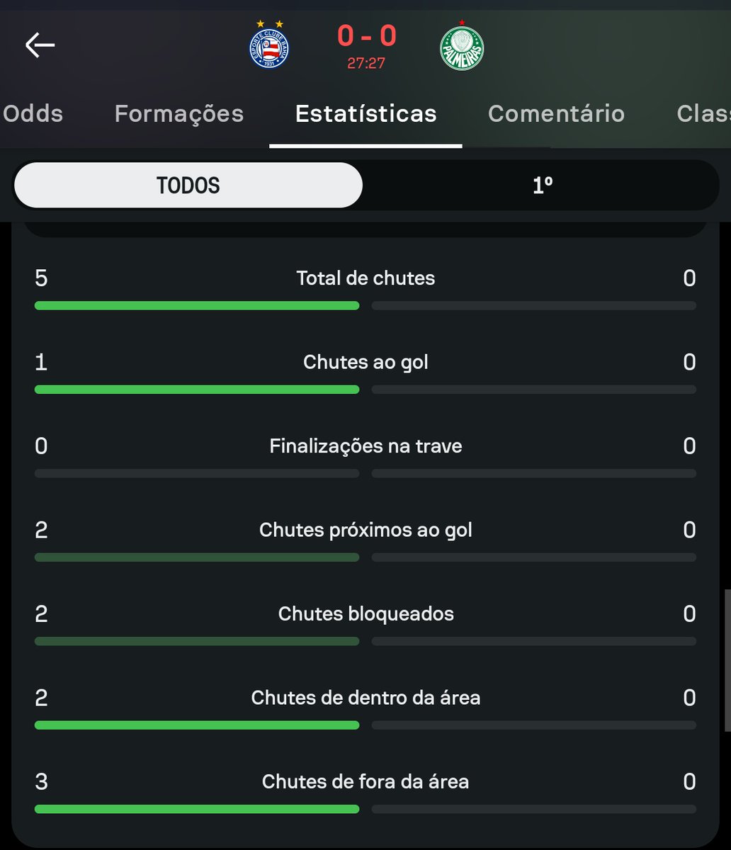 Vai ser um chute e um gol. 🙏🏼