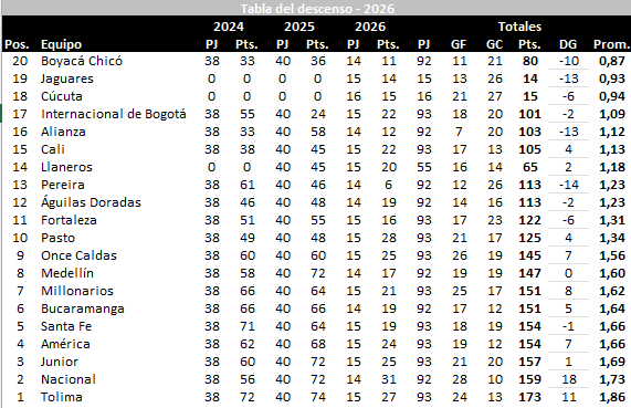 José Orlando Ascencio tweet media
