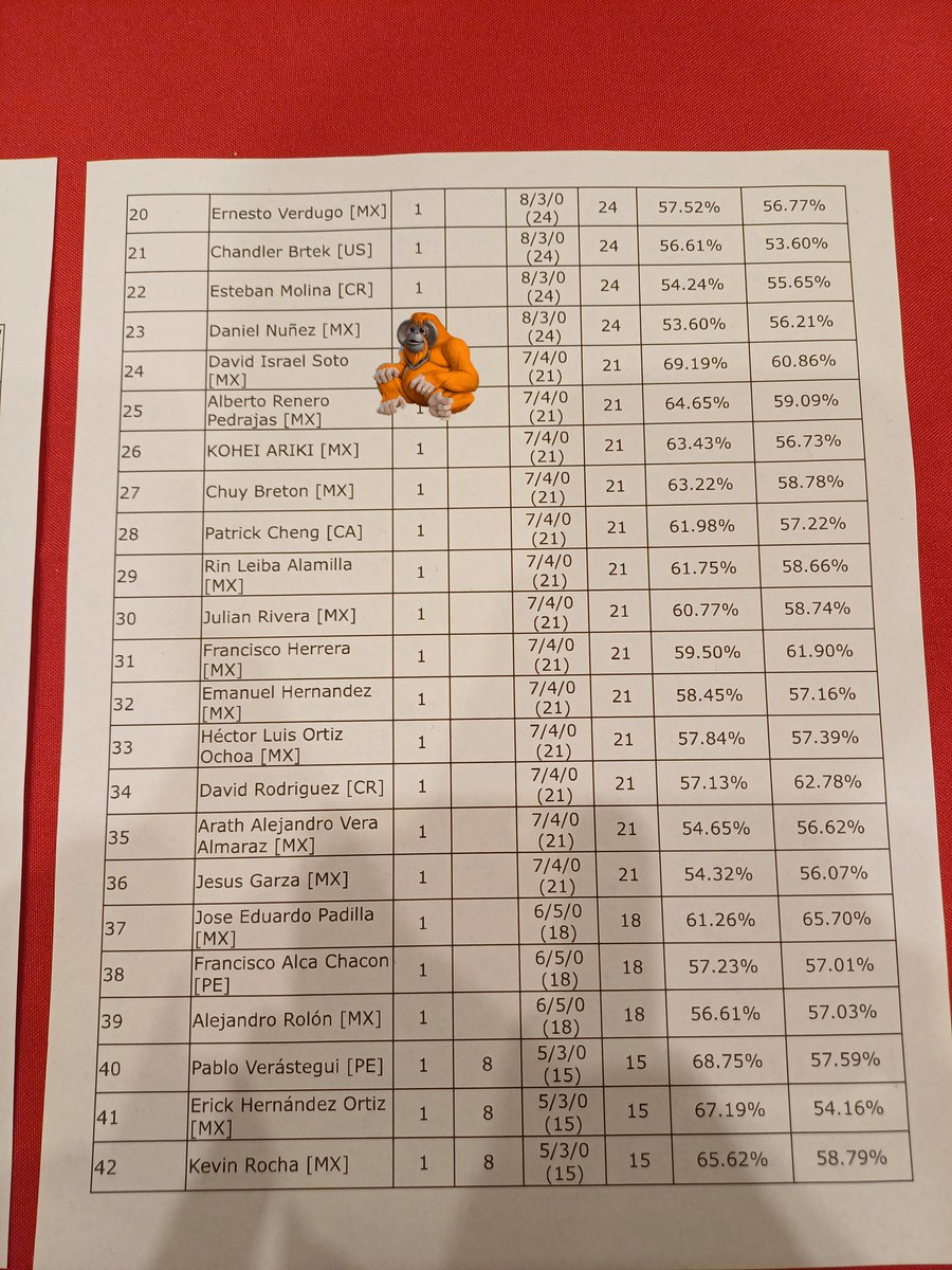 David Israel (Inge) tweet media