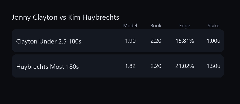 Darts Data Bets tweet media