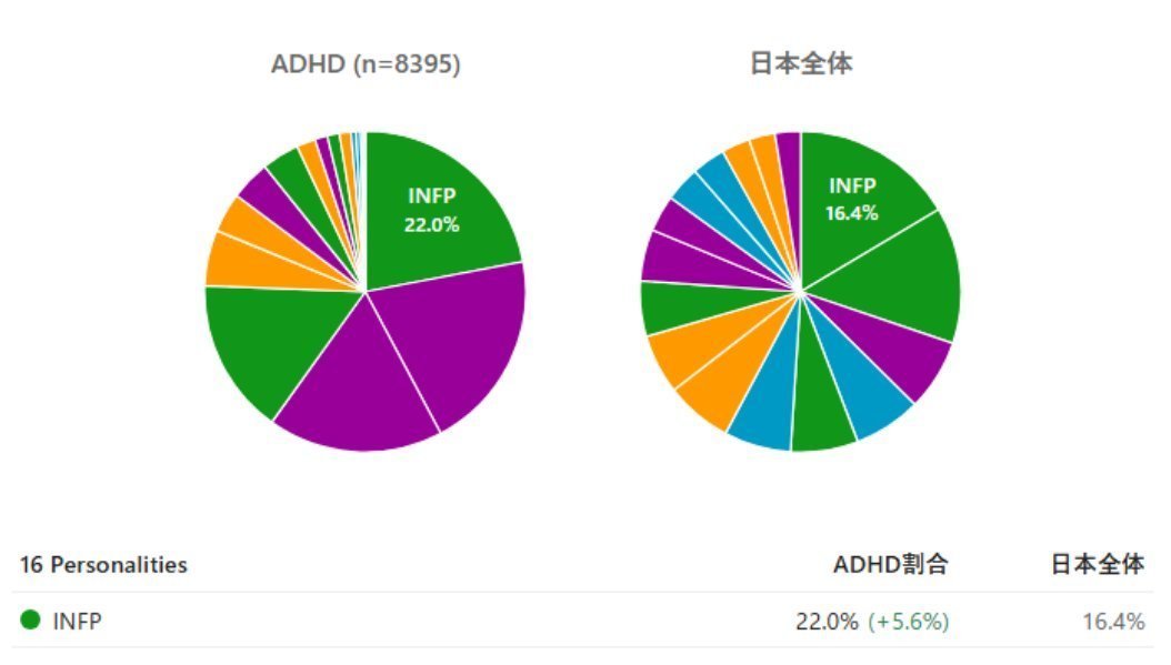 あわわ@ADHDの生存戦略 tweet media