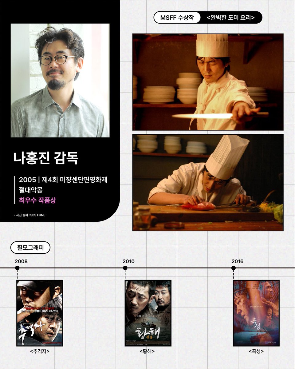 미쟝센단편영화제 Mise-en-scène Short Film Festival tweet media