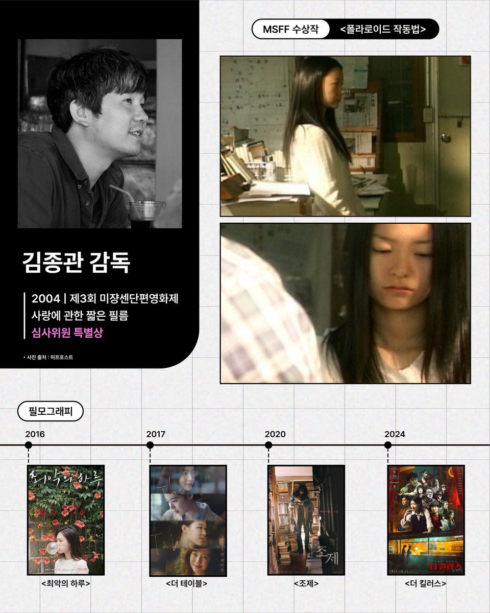미쟝센단편영화제 Mise-en-scène Short Film Festival tweet media
