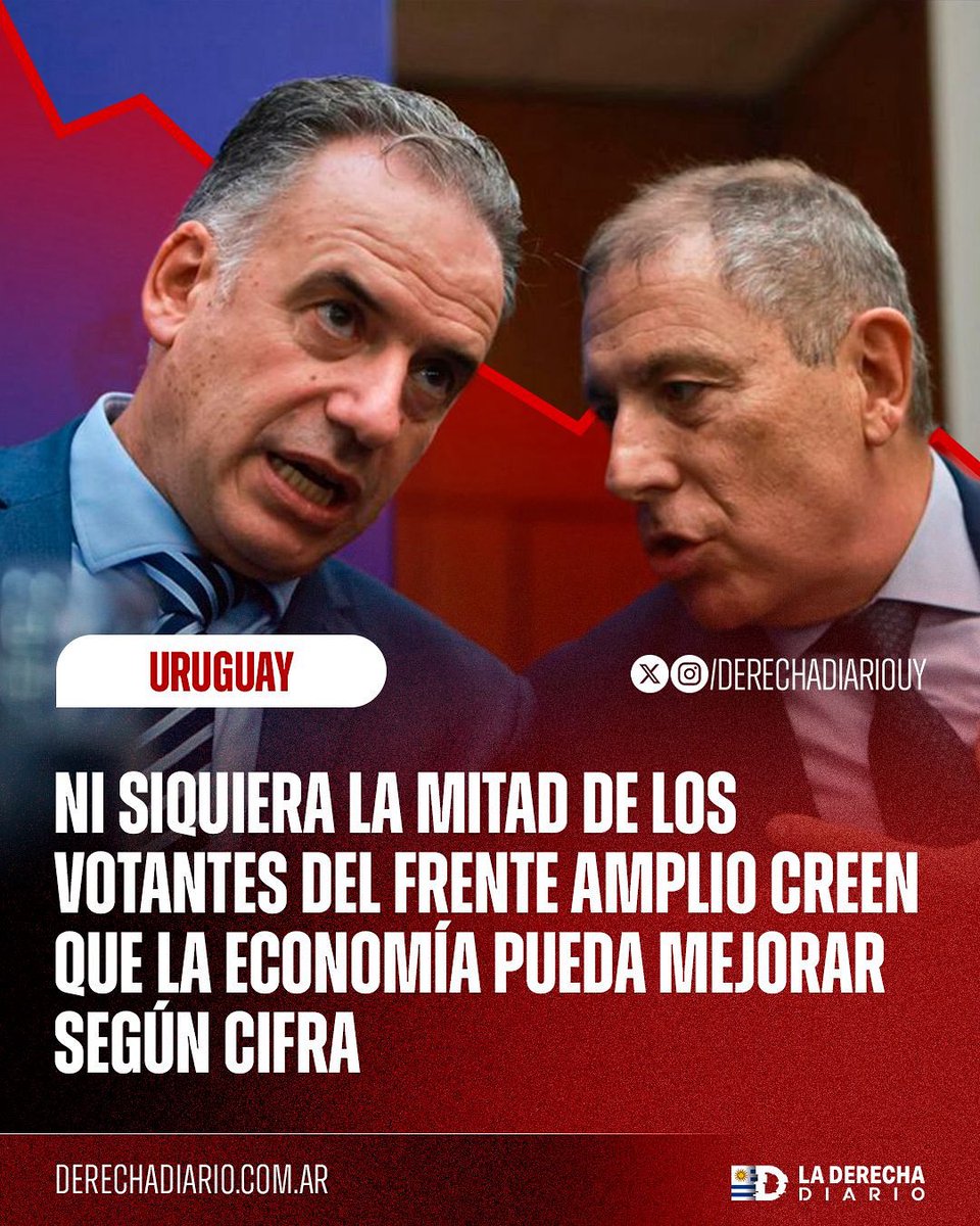 La Derecha Diario Uruguay tweet media