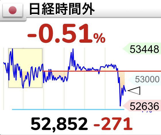 しおり🔖直感投資家 tweet media