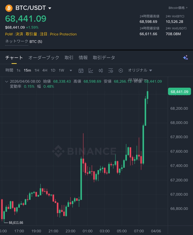 づ〜👡【ｻﾝﾀﾞﾙ】 tweet media