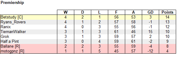ALW Tipping tweet media