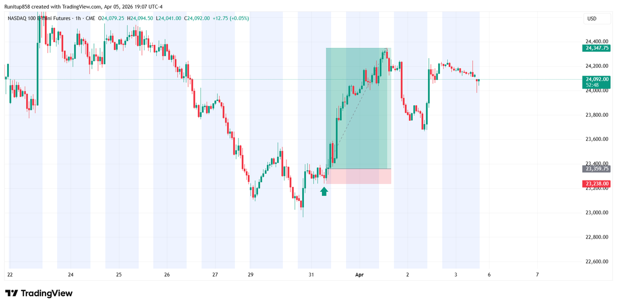 Run It Up $$$ tweet media