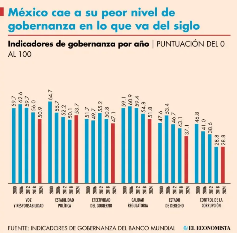 Alejandro Gómez T. tweet media