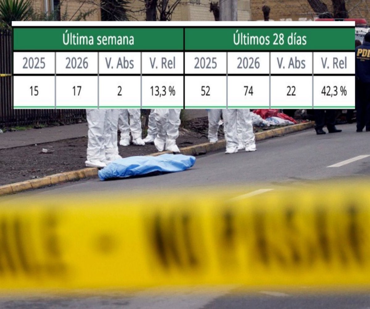 Valeria Cárcamo Vidal tweet media