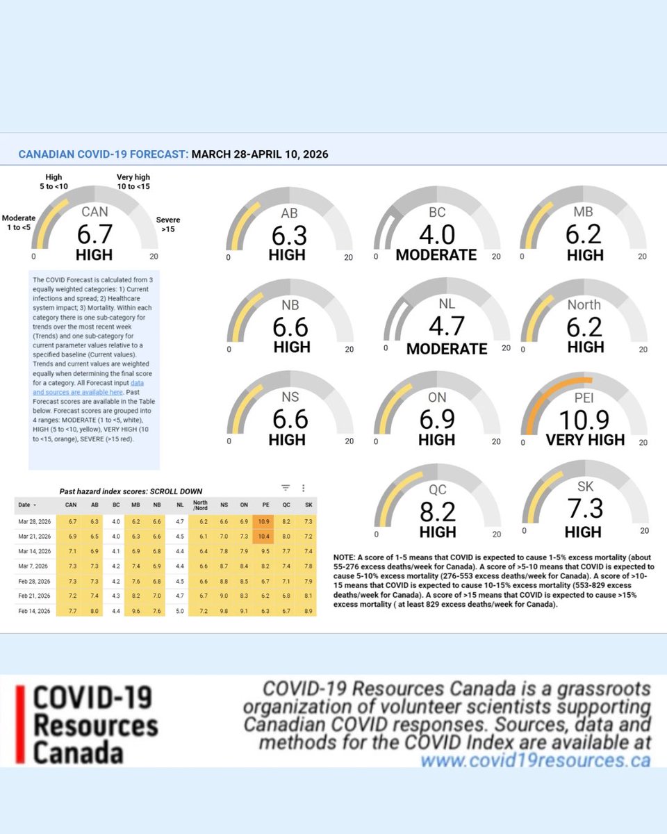 DoNoHarm BC tweet media