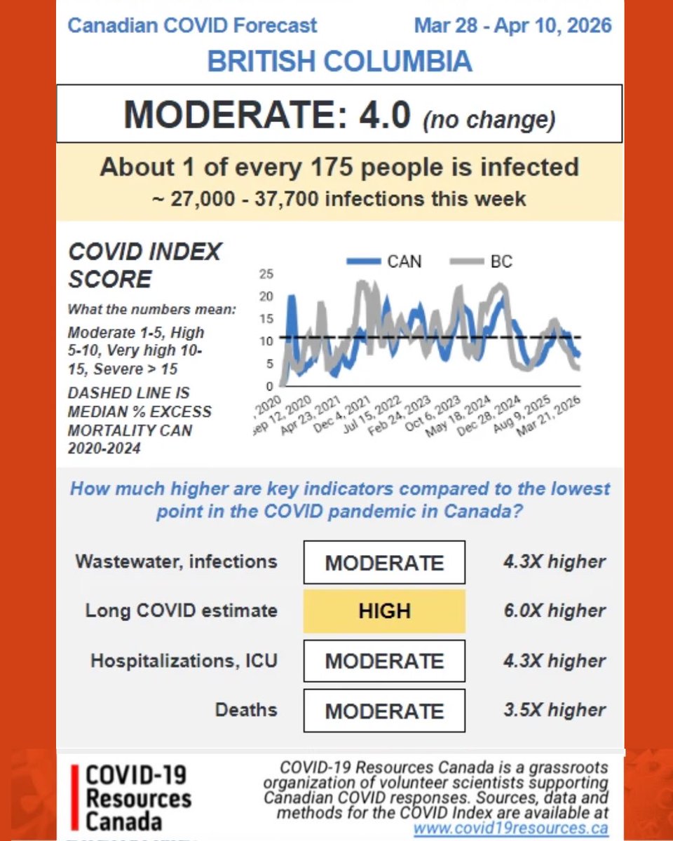 DoNoHarm BC tweet media