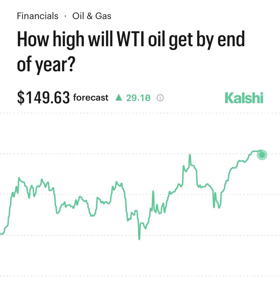 BNO News tweet media