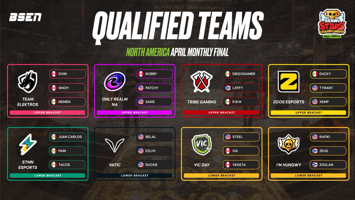 OfficialBSEN's tweet image. 🚨 QUALIFIED TEAMS - NORTH AMERICA 🚨

RLM vs TRB set for the semifinals 🧐 can the 2025 champions find their way back to Brawl Cup, or will they be sent packing by the NA uncs?

#BSC26 #NA