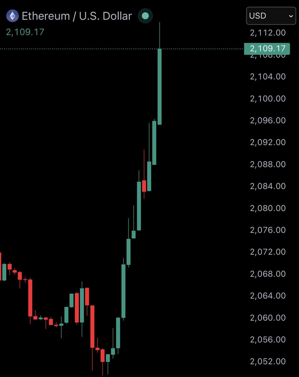 Watcher.Guru tweet media