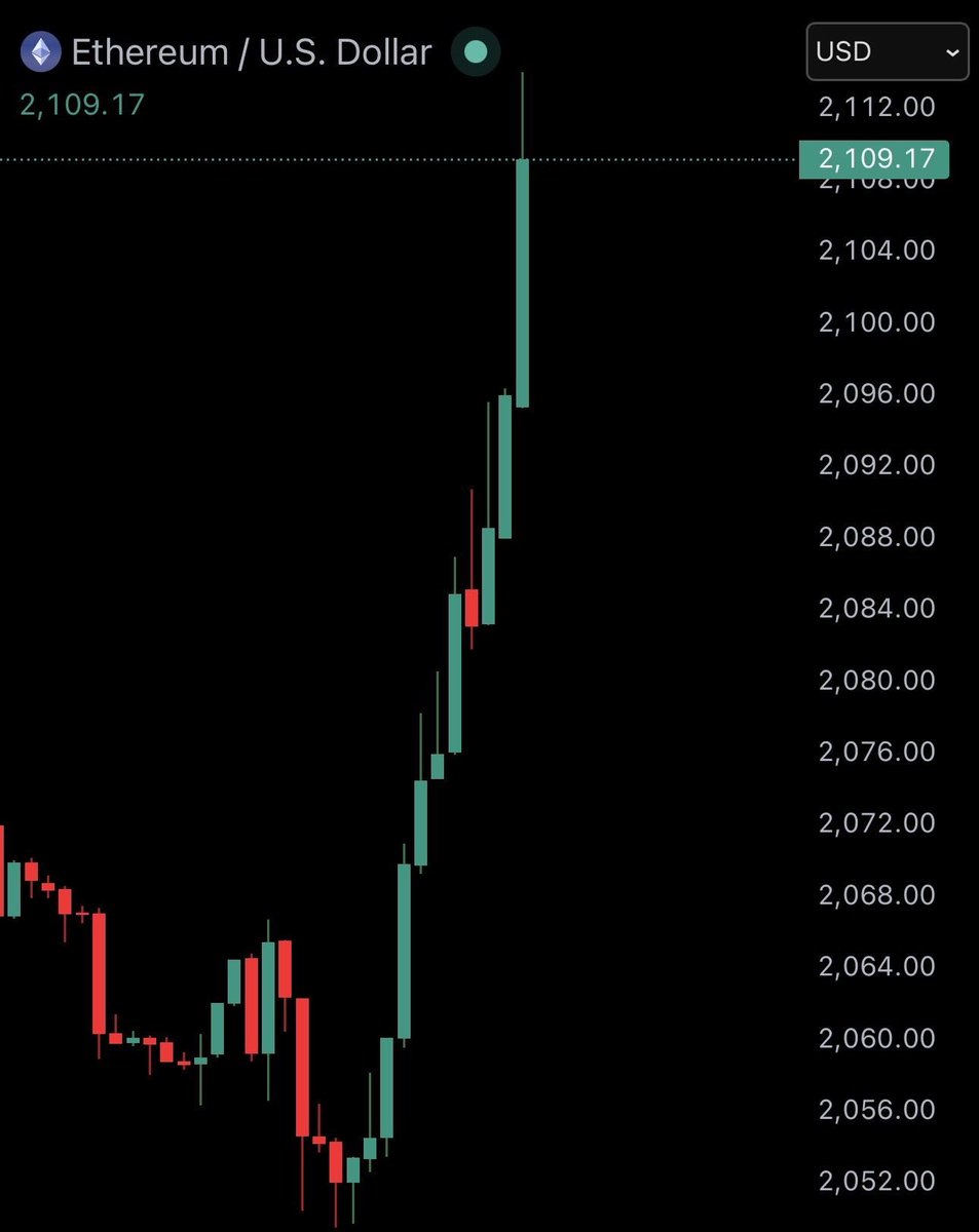 ETH 2100$ 

Time to prediction-games.vercel.app