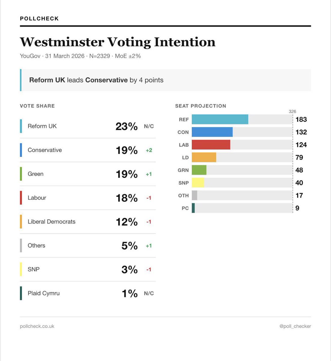 BobHopium tweet media