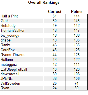 ALW Tipping tweet media