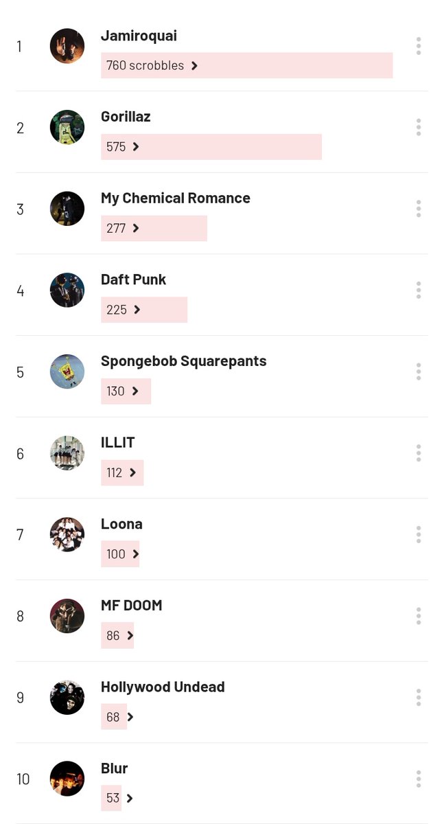 aegis¹² ⛰️VIU O MCR E VAI VER O JAMIROQUAI tweet media