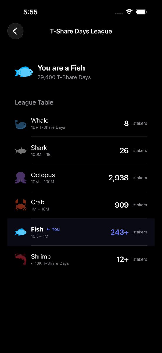 <a href="/720rcrypto/">Rcrypto🌎💰</a> Loving the challenge!

If you have an iPhone or iPad and want to play along with this, check out the free portfolio tracker in my bio.

You can see:
1. Total stakes value
2. Value if you were to EES today
3. Where you land in the T-Share days league
4. Add the end stake dates to