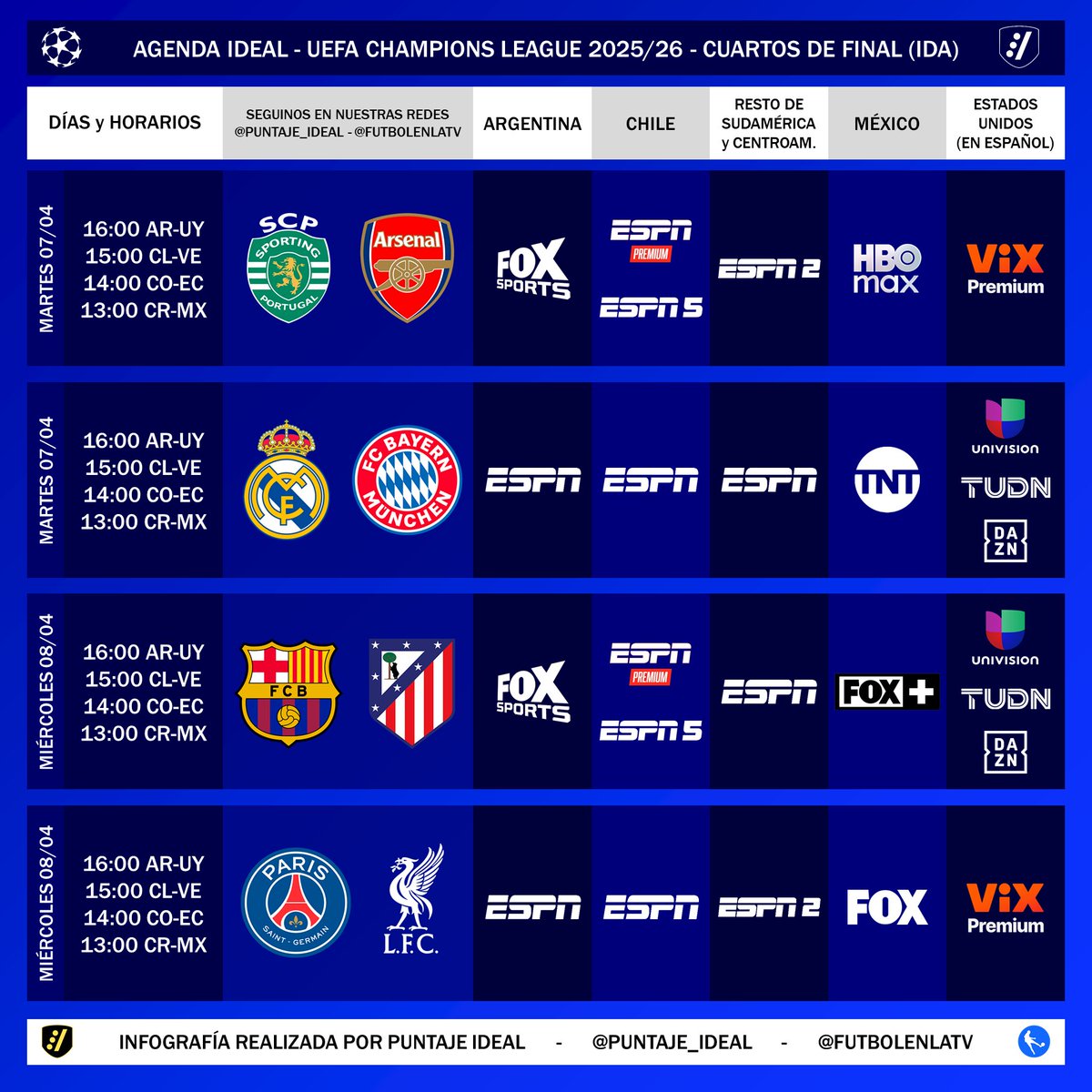 Puntaje Ideal tweet media