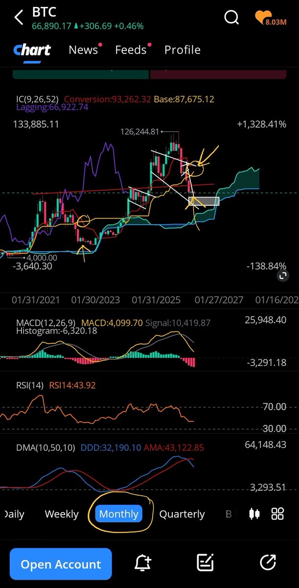 Dan Coté tweet media