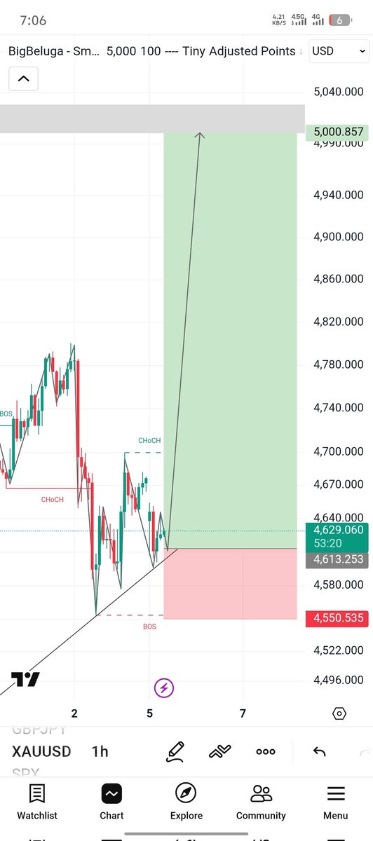 𝐀𝐳𝐡𝐚𝐫𝐅𝐗𝐩𝐫𝐨™ tweet media