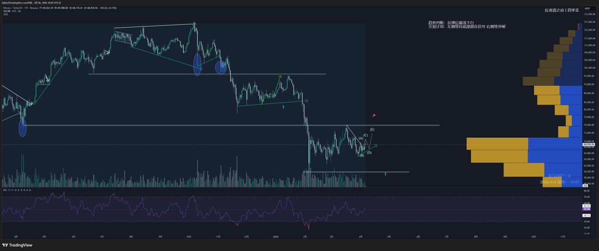 四季韭【大周期版】 tweet media