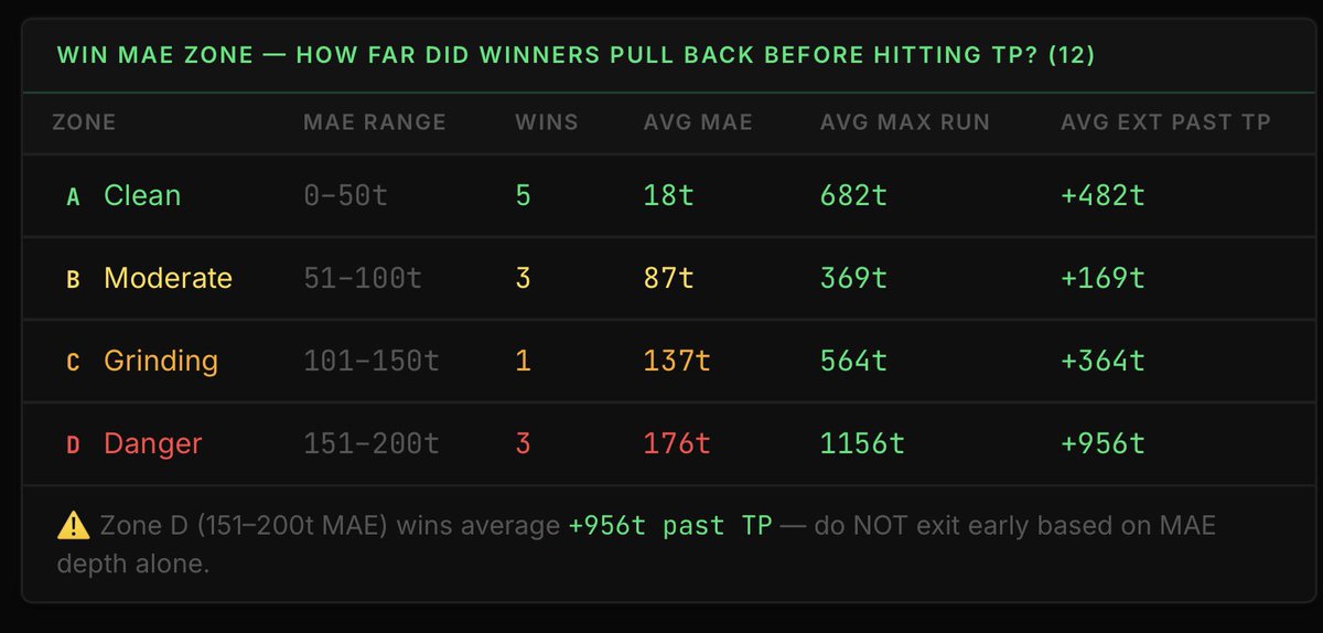 thatsroman_'s tweet photo. @funsized_rose Something that’s helped me was was tracking Mfe and Mae  to help determine tp and stop loss https://t.co/yWQ6Oli8W1