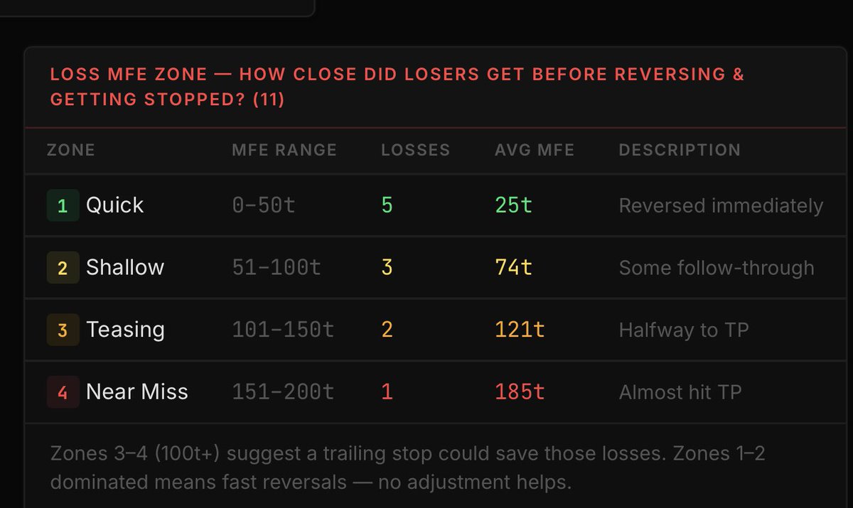 thatsroman_'s tweet photo. @funsized_rose Something that’s helped me was was tracking Mfe and Mae  to help determine tp and stop loss https://t.co/yWQ6Oli8W1